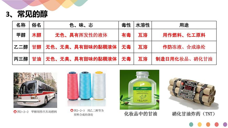 【新教材精創(chuàng)】2.2.1  醇概述  醇的化學(xué)性質(zhì)   課件—魯科版選擇性必修3（共23頁P(yáng)PT）第8頁