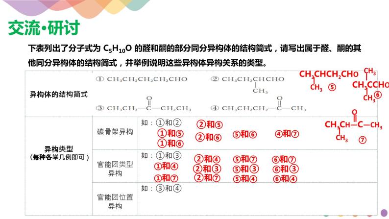 高中化学2.3.1  常见的醛、酮 醛、酮的化学性质   课件—鲁科版选择性必修3（共24页PPT）课件+教学设计+学案07