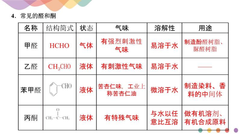 高中化学2.3.1  常见的醛、酮 醛、酮的化学性质   课件—鲁科版选择性必修3（共24页PPT）课件+教学设计+学案08