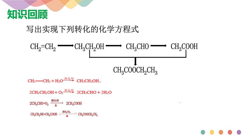 【新教材精创】3.1.1 有机合成的关键——碳骨架的构建和官能团的引入 课件—鲁科版选择性必修3(共16张PPT)第2页