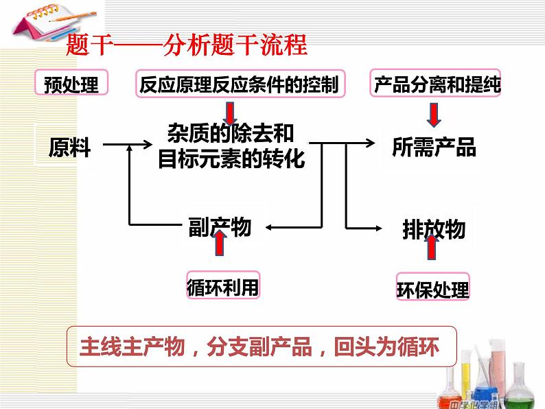 高考化学二轮复习- 化学工艺流程(PPT)第3页