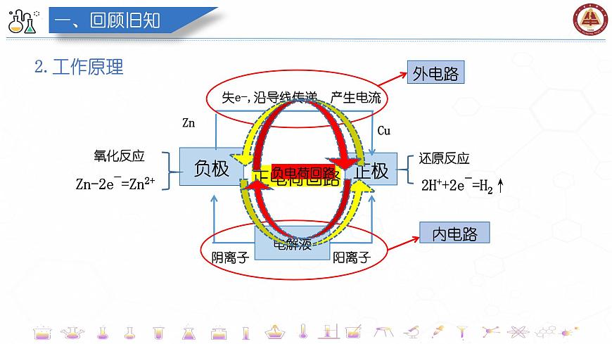 4.1原電池——原電池工作原理 課件 2023-2024學(xué)年高二上學(xué)期化學(xué)人教版(2019)選擇性必修1第4頁