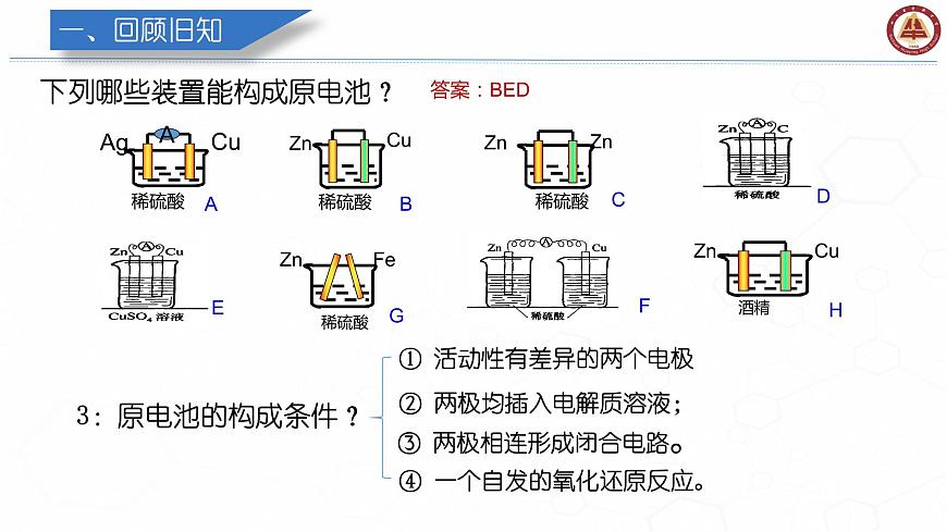 4.1原電池——原電池工作原理 課件 2023-2024學(xué)年高二上學(xué)期化學(xué)人教版(2019)選擇性必修1第5頁