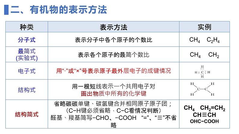 7.2.1 乙烯 课件 2023-2024学年高一下学期化学人教版(2019)必修第二册第6页