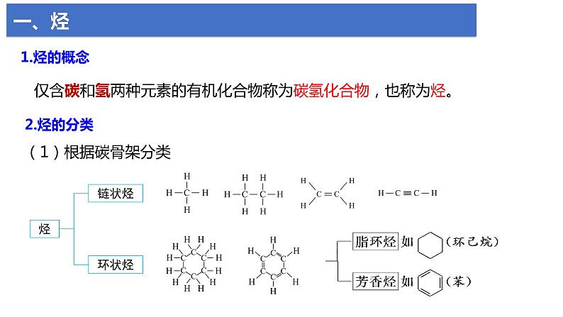 7.2.2 烃 有机高分子材料 课件 2023-2024学年高一下学期化学人教版(2019)必修第二册第3页