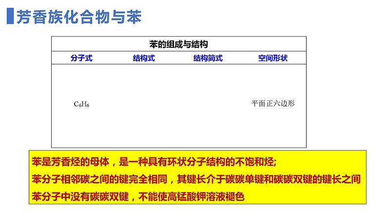 7.2.2 烃 有机高分子材料 课件 2023-2024学年高一下学期化学人教版(2019)必修第二册第5页