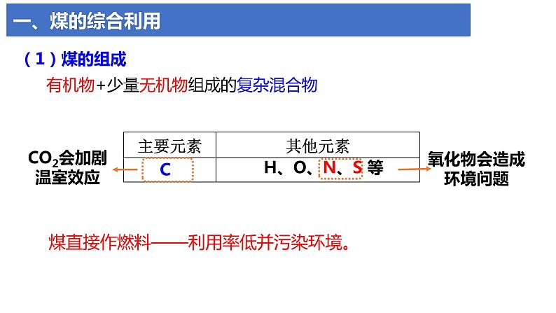 8.1.3 煤、石油和天然气的综合利用 课件 2023-2024学年高一下学期化学人教版(2019)必修第二册04
