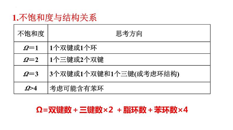 同分异构体书写-高考化学二轮复习建模课件(公开课)05