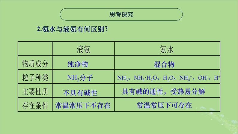 2024年同步备课高中化学7.2.1氨气的性质与用途课件苏教版必修第二册第7页