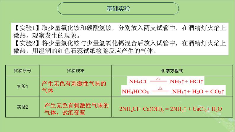 2024年同步备课高中化学7.3.1铵盐的性质与应用课件苏教版必修第二册第4页