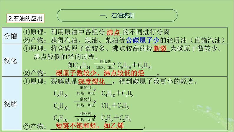 2024年同步备课高中化学8.1.2石油炼制乙烯课件苏教版必修第二册第5页