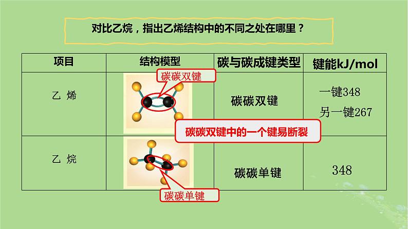 2024年同步备课高中化学8.1.2石油炼制乙烯课件苏教版必修第二册第8页