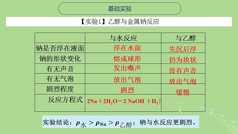 2024年同步备课高中化学8.2.1乙醇课件苏教版必修第二册06