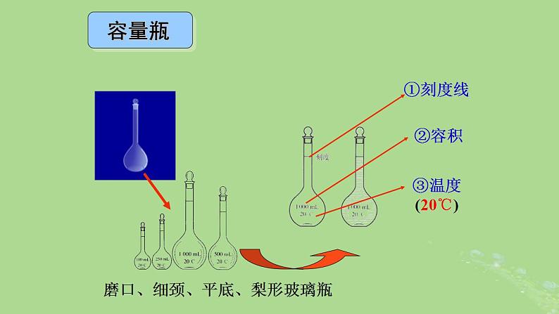 2024年同步备课高中化学2.3.4一定物质的量浓度溶液的配制课件新人教版必修第一册第4页