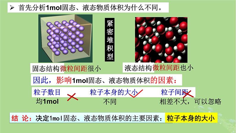2024年同步备课高中化学2.3.2气体摩尔体积课件新人教版必修第一册第7页