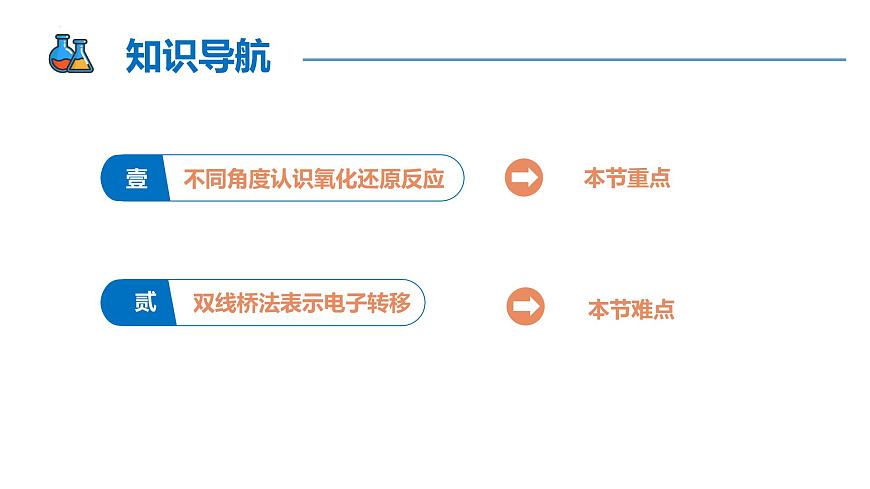 第一章第三節(jié) 第一課時 氧化還原反應的概念（同步課件）-2024-2025學年高一化學同步備課（人教版2019必修第一冊）第2頁