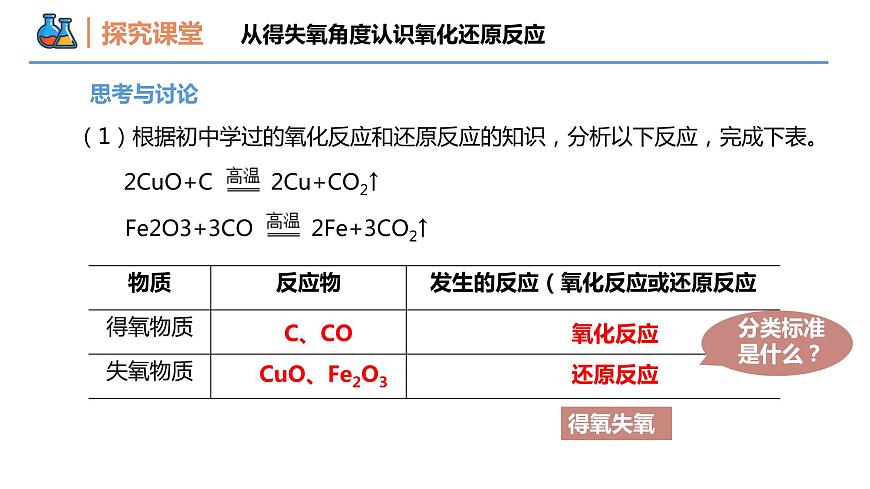 第一章第三節(jié) 第一課時 氧化還原反應的概念（同步課件）-2024-2025學年高一化學同步備課（人教版2019必修第一冊）第4頁