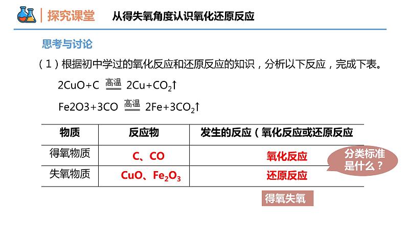 【同步课件】1.3 .1 氧化还原反应的概念高一化学同步备课(人教版2019必修第一册)04