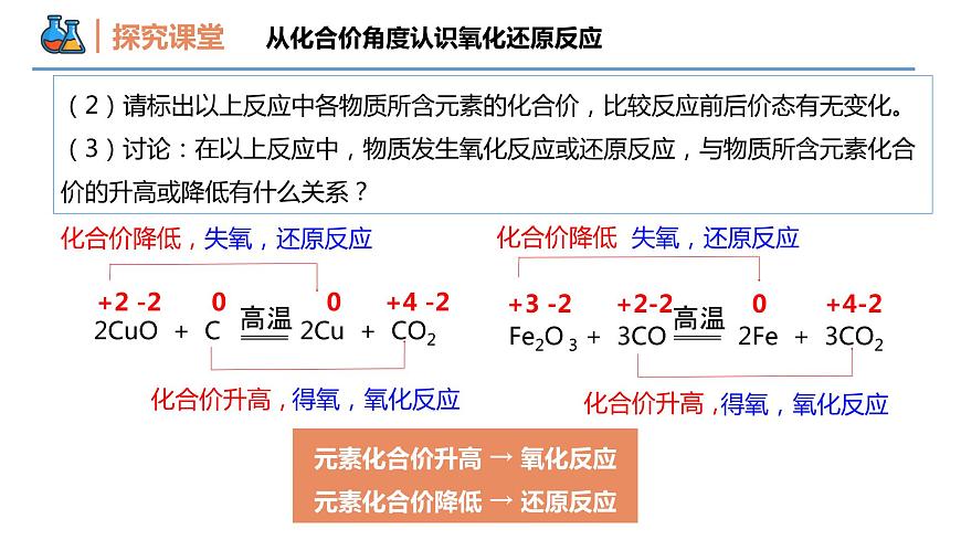 第一章第三節(jié) 第一課時 氧化還原反應的概念（同步課件）-2024-2025學年高一化學同步備課（人教版2019必修第一冊）第6頁