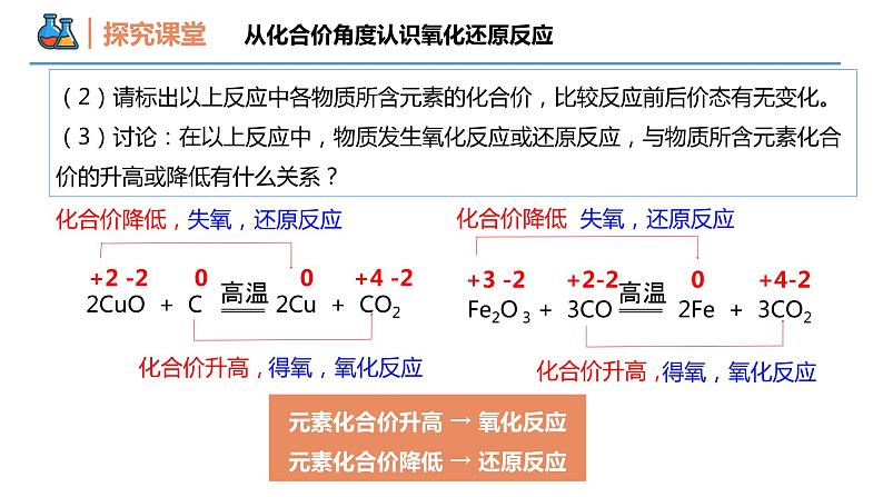 【同步课件】1.3 .1 氧化还原反应的概念高一化学同步备课(人教版2019必修第一册)06