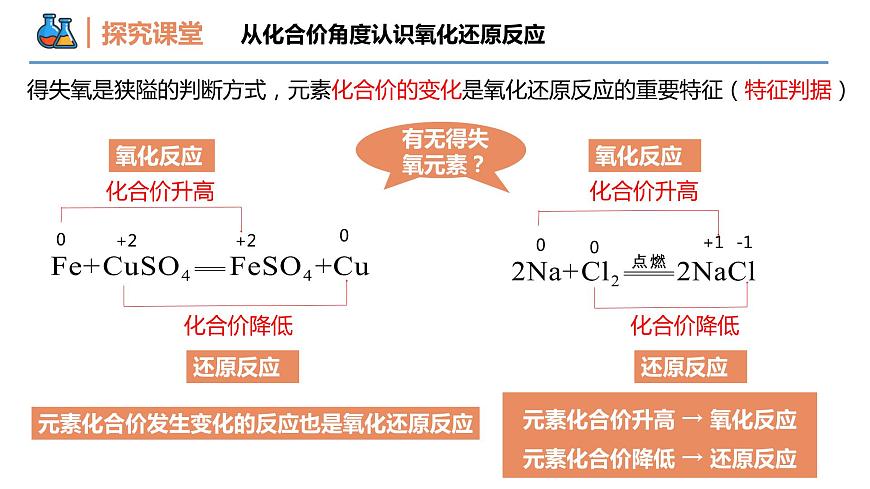 第一章第三節(jié) 第一課時 氧化還原反應的概念（同步課件）-2024-2025學年高一化學同步備課（人教版2019必修第一冊）第7頁