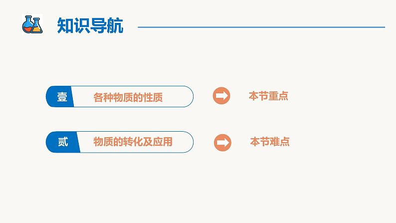 【同步课件】1.1.3 物质的转化高一化学同步备课(人教版2019必修第一册)02