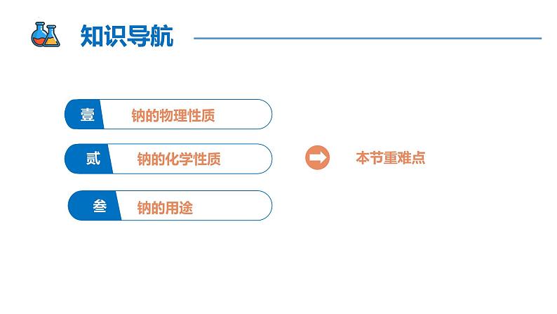 【同步课件】2.1 .1 活泼的金属单质——钠高一化学同步备课(人教版2019必修第一册)02
