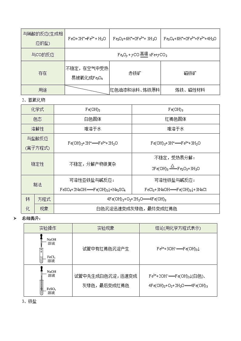 第三章第三章 鐵 金屬材料（知識梳理）-2024-2025學年高一化學同步備課（人教版2019必修第一冊）（解析版）第2頁