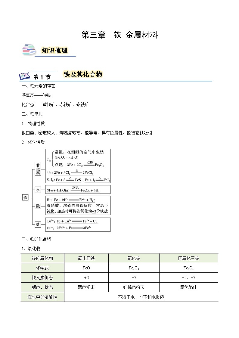 第三章第三章 鐵 金屬材料（知識梳理）-2024-2025學年高一化學同步備課（人教版2019必修第一冊）（原卷版）第1頁