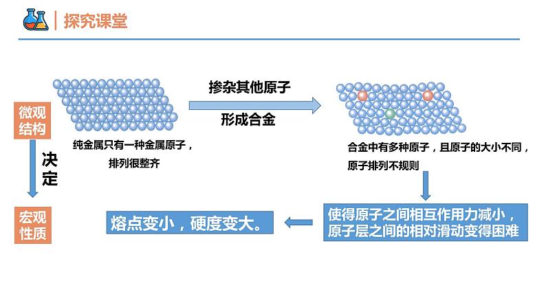 【同步课件】3.2 .1 合金 高一化学同步备课(人教版2019必修第一册)07