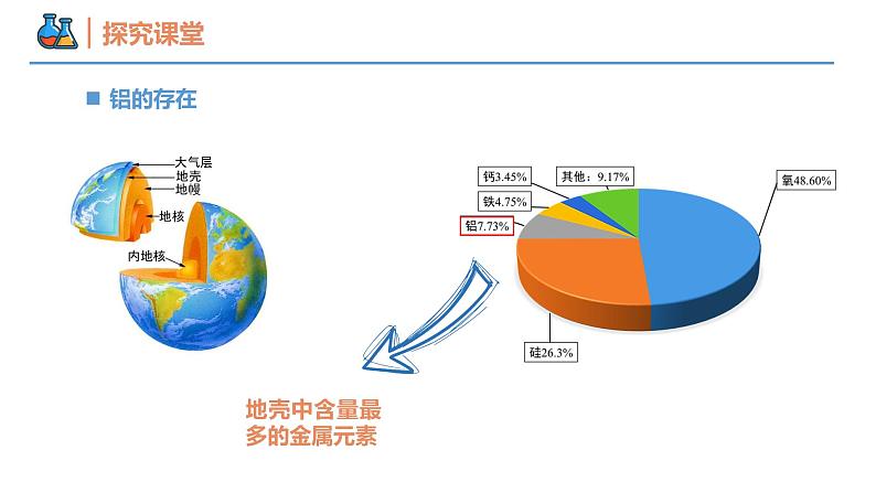 【同步课件】3.2 .2 铝及其氧化物高一化学同步备课(人教版2019必修第一册)04