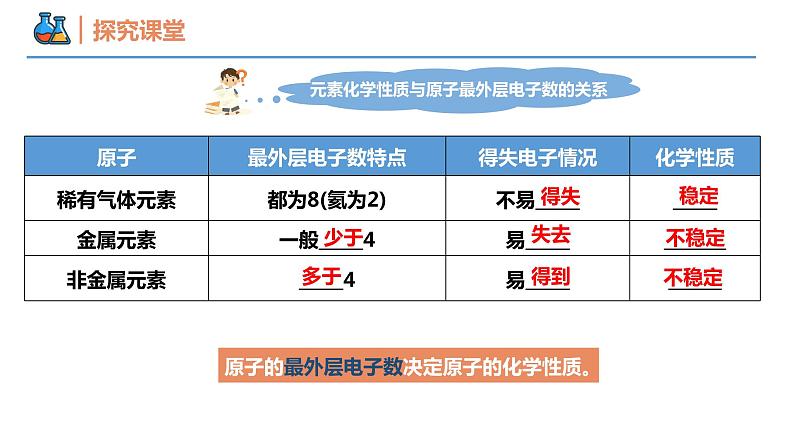 【同步课件】4.1.3 原子结构与元素的性质高一化学同步备课(人教版2019必修第一册)04