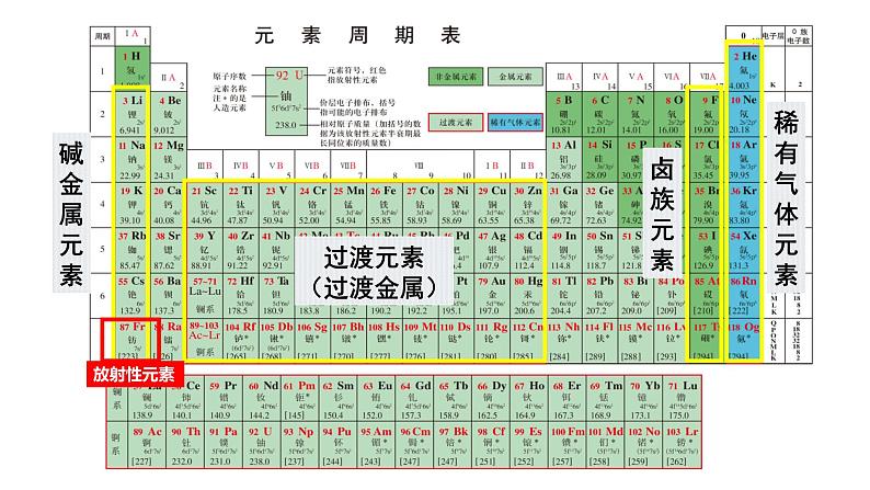 【同步课件】4.1.3 原子结构与元素的性质高一化学同步备课(人教版2019必修第一册)05