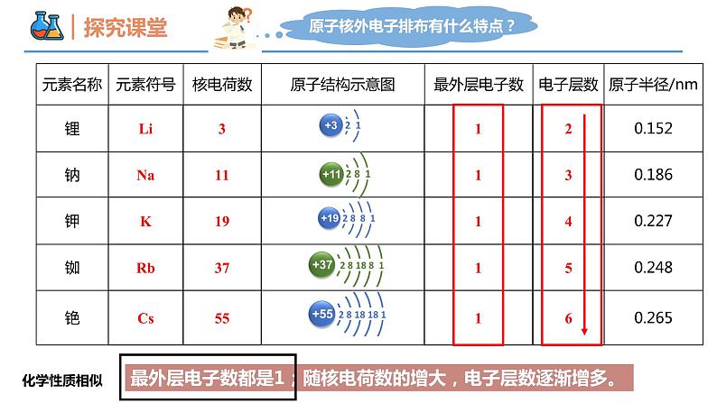 【同步课件】4.1.3 原子结构与元素的性质高一化学同步备课(人教版2019必修第一册)06