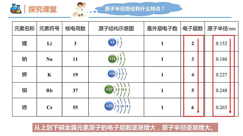 【同步课件】4.1.3 原子结构与元素的性质高一化学同步备课(人教版2019必修第一册)07