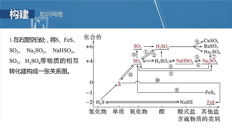 大单元二 第五章 第21讲 硫及其化合物的相互转化第3页