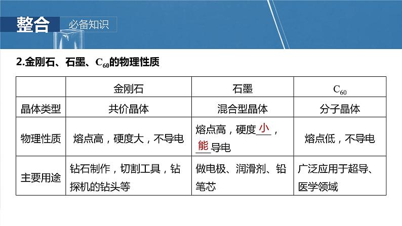 大单元二 第五章 第25讲 碳、硅 无机非金属材料第6页