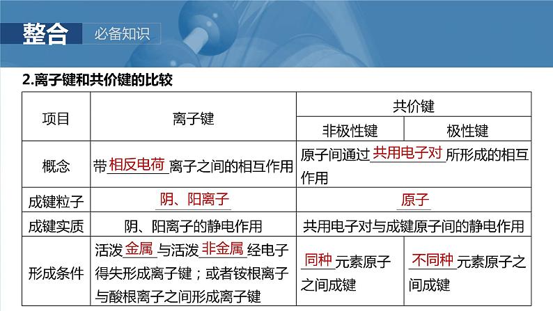 大单元三 第八章 第33讲 化学键-备战2025年高考化学大一轮复习课件(人教版)06