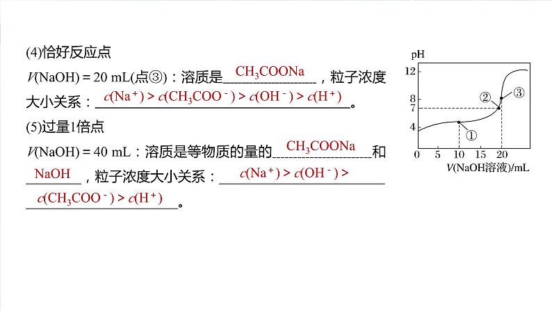 大单元四 第十二章 第56讲 溶液中的粒子平衡曲线分类突破第5页
