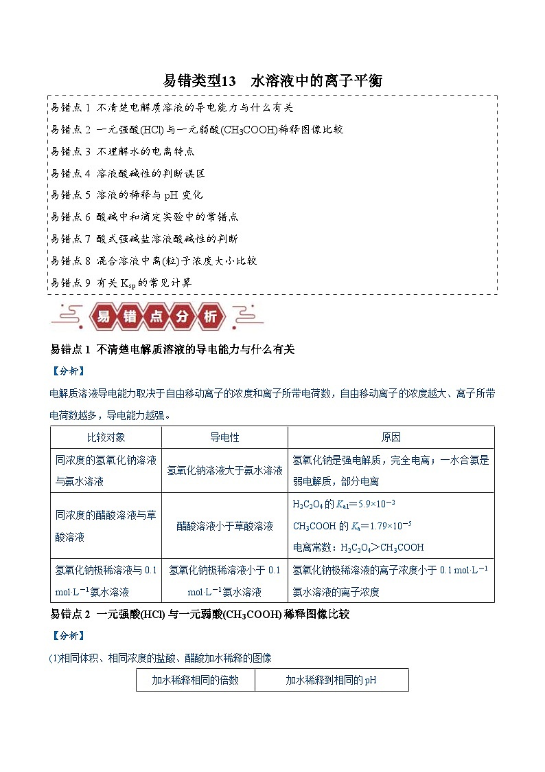 新高考化学三轮冲刺易错类型13 水溶液中的离子平衡(9大易错点)(含解析)第1页