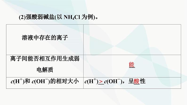 苏教版高中化学选择性必修1化学反应原理专题3第3单元基础课时20盐类水解的原理课件第7页