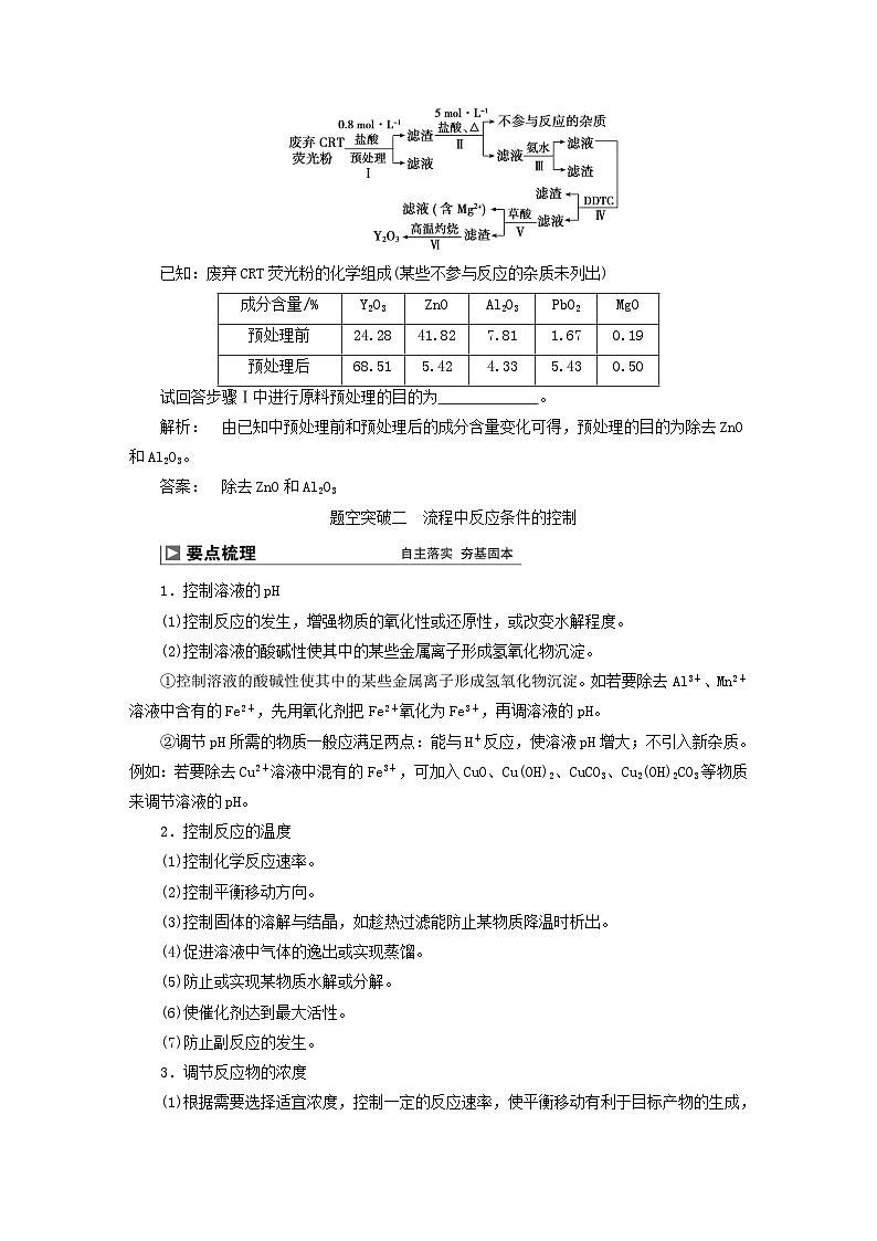 2024届高考化学一轮复习练习第八章水溶液中的离子反应与平衡第47讲化学工艺流程题的解题策略第2页