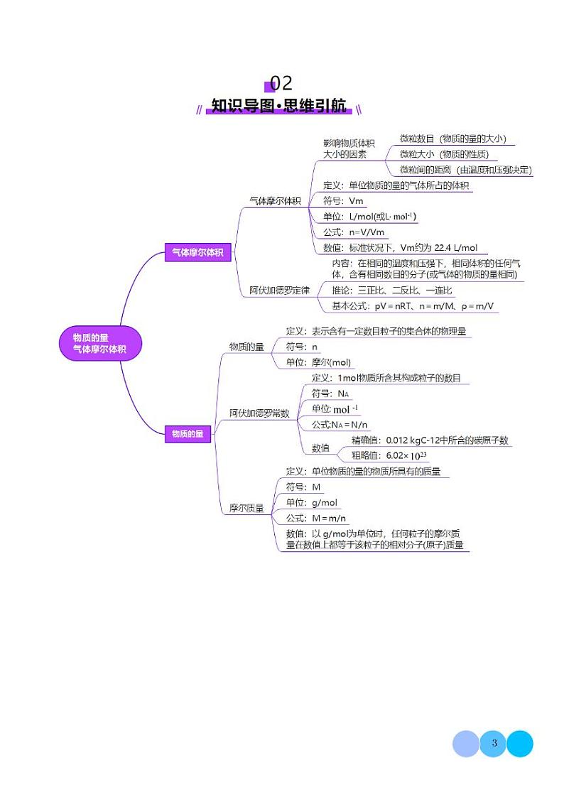 第01讲 物质的量 气体摩尔体积(讲义)(解析版)第3页