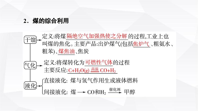 人教版高中化学必修第二册第8章第1节课时20煤、石油和天然气的综合利用课件第5页
