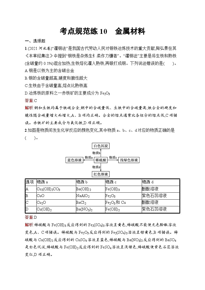 2025届人教新高考高三化学一轮复习考点规范练10金属材料Word版附解析第1页