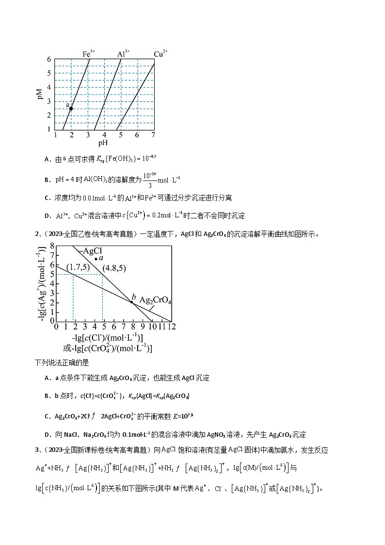 专题14 水溶液中的离子反应与平衡-【狂飙刷题】2024年高考化学二轮专题强化训练(原卷版)第2页