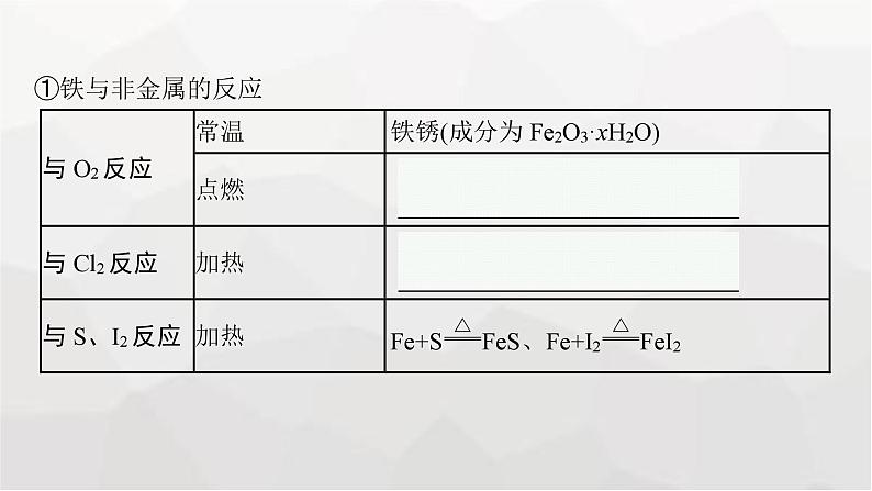 新教材(广西专版)高考化学一轮复习第3章金属及其化合物第2讲铁及其重要化合物课件第8页