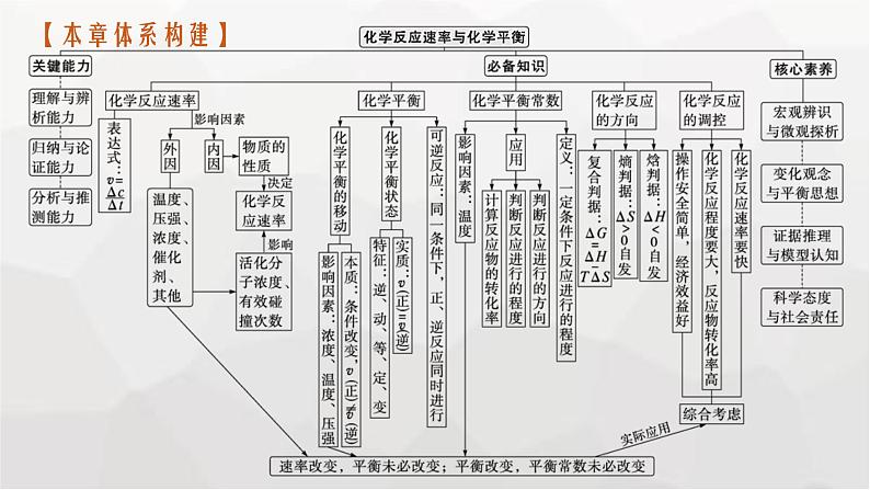 新教材(广西专版)高考化学一轮复习第7章化学反应速率与化学平衡第1讲化学反应速率及影响因素课件03