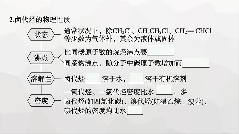 新教材(广西专版)高考化学一轮复习第9章有机化学基础第3讲烃的衍生物课件第7页