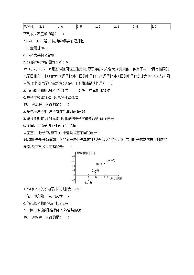 2025年高中化学第1章章末测评试题鲁科版选择性必修2第3页